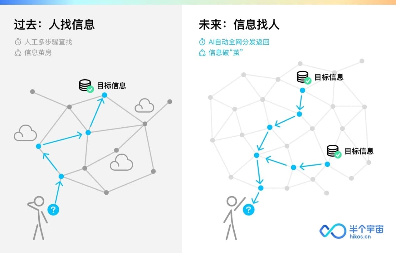 对话KMind创始人吴翰清：数据垄断必将走向崩溃
