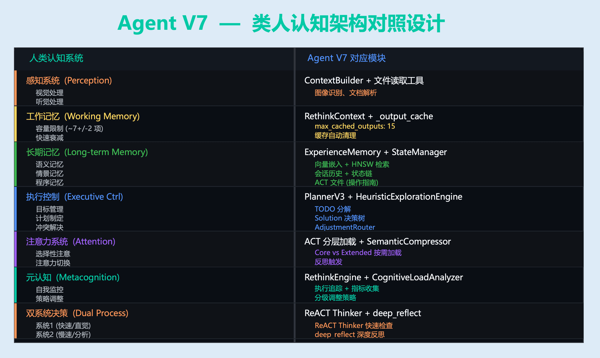 Krow Agent V7 发布