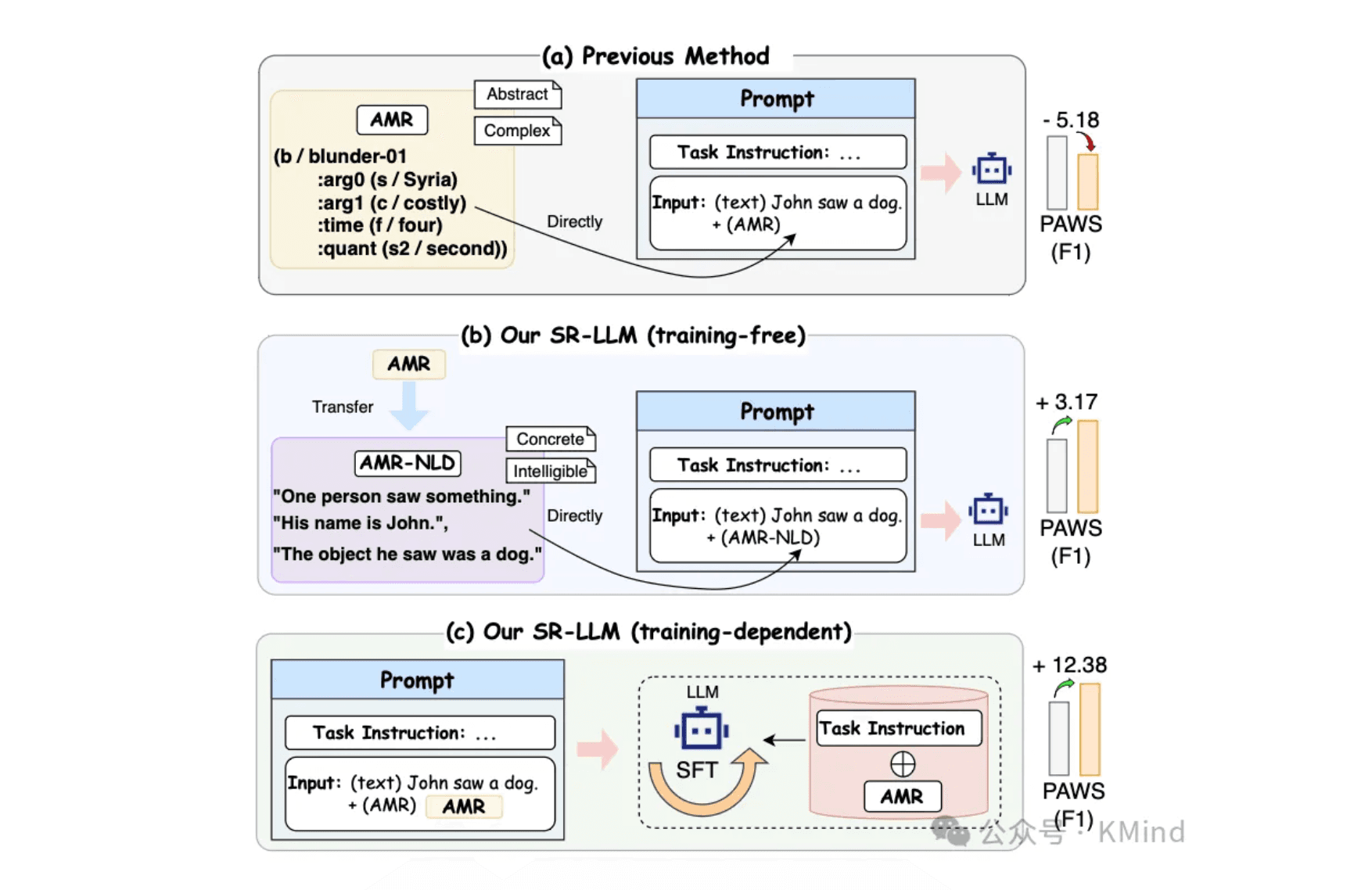 KMind论文《SR-LLM》被ACL 2025接收